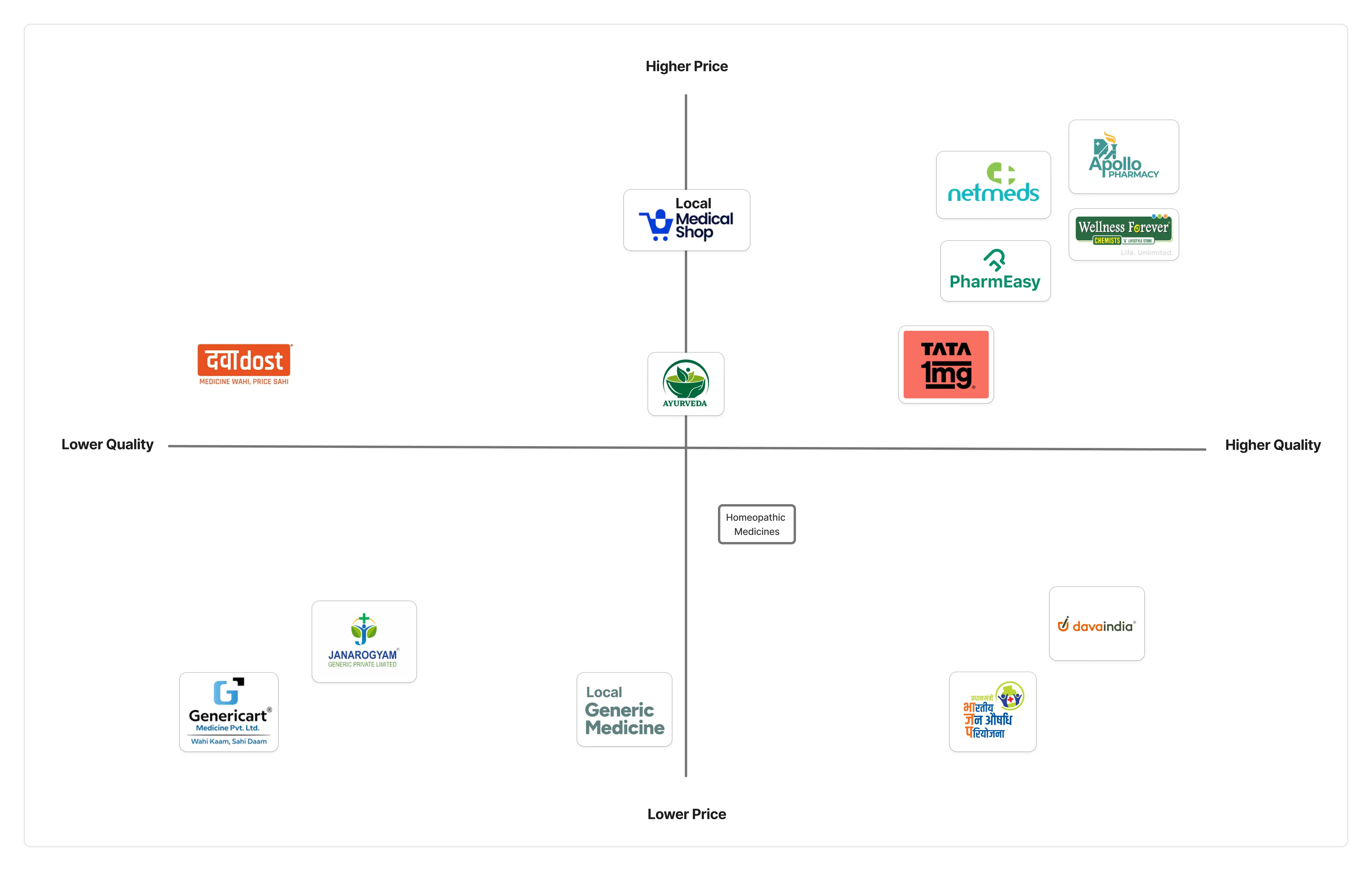 Brand Position Map